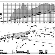 Aerodrome Obstruction Chart Type B Download Scientific