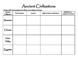 Ancient Civilizations Chart Ancient Civilizations