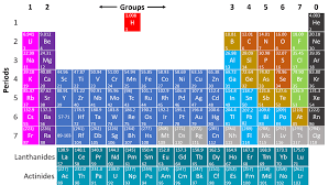 periodic table key se wiki