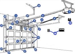 Wiring diagram courtesy of seymour duncan (seymourduncan.com). Diagram Of Garage Door Parts