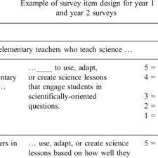Example Of Survey Item Design For Year 1 And Year 2 Surveys