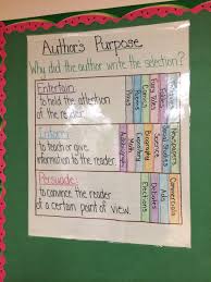 Authors Purpose Anchor Chart Picture Only I Love How Each