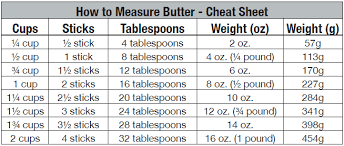 How To Measure Butter Cooking Measurements Butter