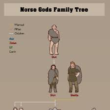 Norse Gods Family Tree Humon Comics