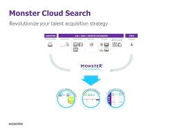 Search Resumes On Monster Free Monster Resume Search Search Resumes