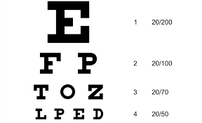Reductress 5 Diy Eye Exam Charts For Whoever Compliments