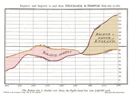 The Surprising History Of The Infographic History