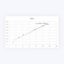 How To Add A Line Of Best Fit In Excel