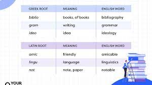 greek and latin root words yourdictionary