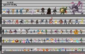Super Smash Bros Height Chart Smashbros