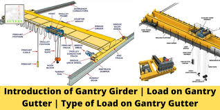 introduction of gantry girder load on