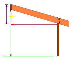 ridge height calculator