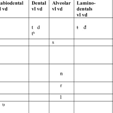 Consonant Chart Of Hindi Download Table