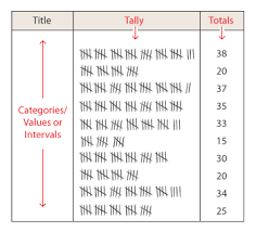 Tally Chart Learn About This Chart And Tools To Create It