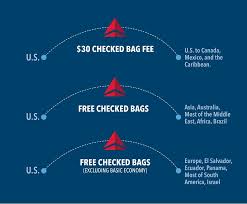 Delta Air Lines Baggage Fees Forbes