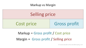 margin vs markup tables double entry
