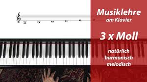 Baschriftete klavirtastertur / klaviertastatur zum. Moll Tonleitern Anschaulich Erklart Spielend Klavier Lernen