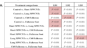 Table 1 From Mid Infrared Spectroscopic Assessment Of