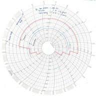 30 Prototypic Hydro Chart Recorder