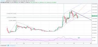 Bull Trap Bitcoin Cash Price Is Up But Gains May Be Short