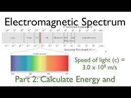 Em Spectrum 3 Of 3 Calculate Energy
