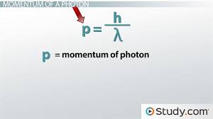 Energy Momentum Of A Photon Formula