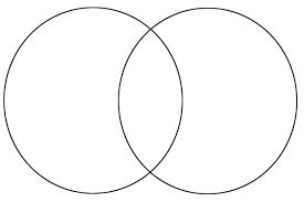 Template Of Venn Diagram Printable Diagram