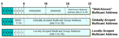 the tcp ip guide ip multicast addressing