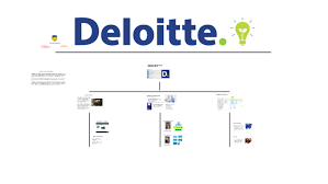 Copy Of Deloitte Organizational Chart By Siddharth Sethi On