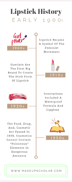 what is lipstick made of a visual