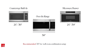 Guide To Modern Appliance Sizes
