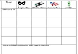 Great Gatsby Thematic Response Chart Writing About Theme