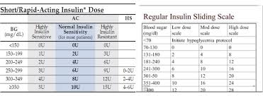 Low Dose Sliding Scale Insulin Chart Bedowntowndaytona Com