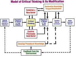 Critical Thinking  Part Two