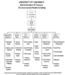 12 Construction Organizational Chart Template Organization