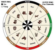 Chinese Zodiac Chart Showing The 12 Animal Signs Along With