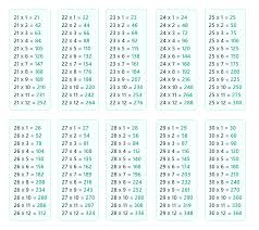 multiplication table times table