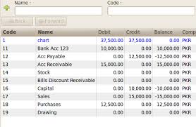 Creating Partners Products Chart Of Accounts Invoices