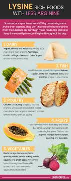 Foods high in protein are naturally rich in lysine, with meat and poultry topping the list. Ultimate Lysine Arginine Ratio Charts And Food Lists To Get More Lysine Lysine Rich Foods Diet Food List Nutrition Recipes