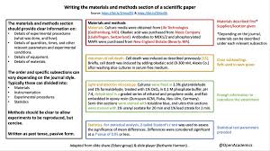 An example of a scientific paper (1). Openacademics On Twitter Annotated Example Of How To Write The Materials And Methods Section Of A Scientific Paper Hope It Will Be Useful Please Share Academictwitter Phdchat Academicwriting Updated Source Credits In
