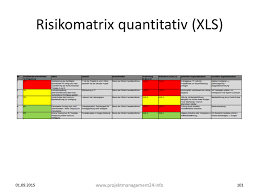 07:14 die risikomatrix kann für verschiedenste risiken verwendet werden: Risikomanagement Qualifizierte Und Quantifizierte Risikobewertung Als Vorlage In Excel Projekmanagement24