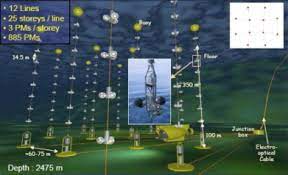 On the detection of the Moon shadow with the ANTARES neutrino telescope -  ScienceDirect