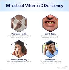 In some cases, vitamin supplements may have unwanted effects, especially if taken before surgery, with other dietary supplements or medicines, or if the person taking them has certain health conditions. Vitamin D Roles Deficiency And Sources Truebasics