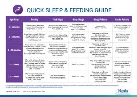 Baby Feeding Chart Excel Und Baby Sleep Chart Scientific