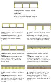 construcciones de madera compuestas