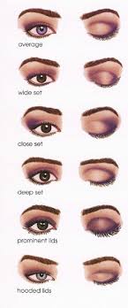 Nikki Lee Blogs Eye Makeup Chart