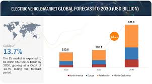 electric vehicle market size share