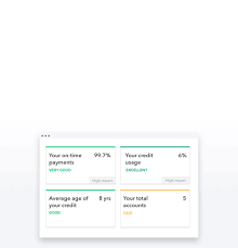 For $24.99 a month, you can see 28 of your fico scores from all three major credit bureaus. Free Credit Score Free Credit Report With No Credit Card Mint