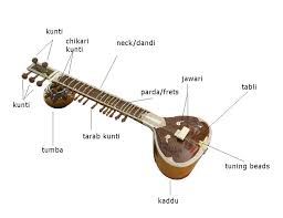 Indian musical instruments with music sample History And Origins Of The Sitar Indrajit Banerjee