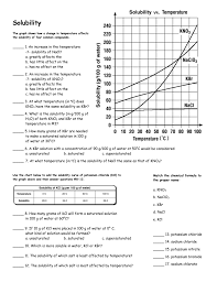 Solubility Graphs Ch 23